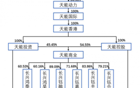 天能股份：被忽视的“现金牛”，以及大有可为的出海和锂电池