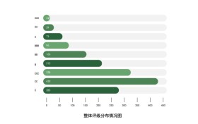 中国上市企业（A股）低碳可持续发展指数报告暨百强榜出炉！